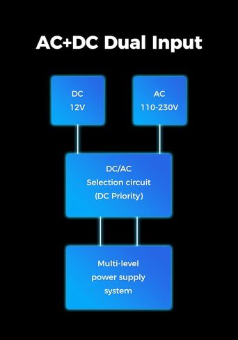 Aune SC1 EVO Audio Clock, 10MHz External OCXO Sine Wave/Square Wave Outputs for Audio Devices with 10MHz Clock Input Like X1s GT, N5, S9c Pro, S10N, S8c, S18 (Silver) in Kuwait