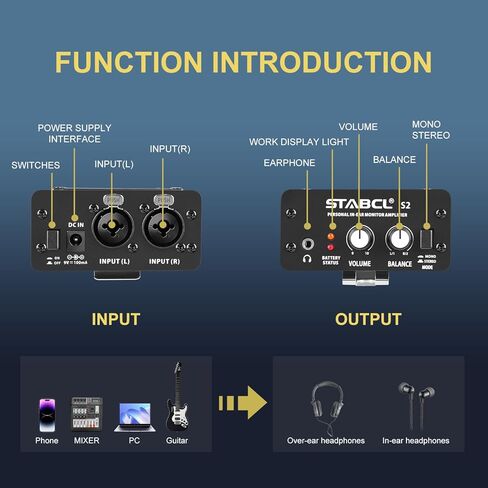 Professional in Ear Monitor Amplifier with Double Channel Input, Portable Headphone Amplifier with XLR and 6.35mm TRS Input, Iem Headphone Amp with Mono & Stereo for Keyboardists, Drummers, Guitar in Saudi Arabia