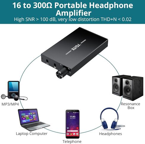 16-300Ω Headphone Amplifier Portable - HiFi 3.5MM Rechargeable Headphone Amp with 2-Stage Gain Switch,Volume Knob, Aluminum Frosted Surface, Compatible with Phone, iPad, PC, PS4/5,MP3/4 Players in Saudi Arabia
