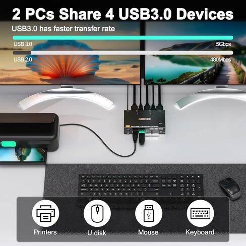 HDMI DP2.1 KVM Switch 2 Monitors 2 Computers, 8K@60Hz/4K@144Hz KVM Switch for 2 PC Sharing 2 Monitors, Keyboard, Mouse, with 2 USB3.0 Cables, Wired Controller and Power Adapter in Saudi Arabia