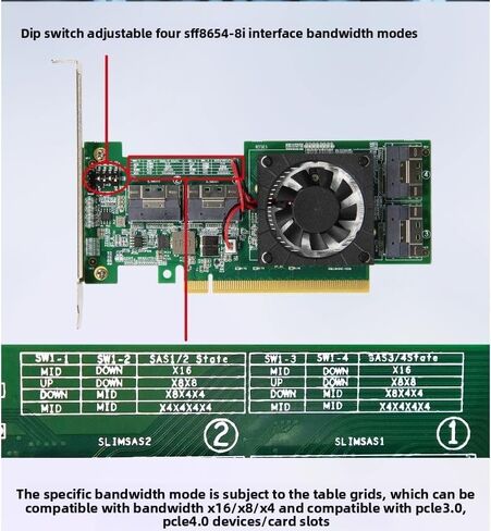 PCIe3.0 X16 to 4Port SFF-8654 8i Adapter, for GPU & NVMe SSD, PEX8749 PLX8749 Controller with Bifurcation Function, Applicable to Windows Server/Windows/linux/VMwareESX/ESXi/FreeBSD14/Ubuntu System in Saudi Arabia