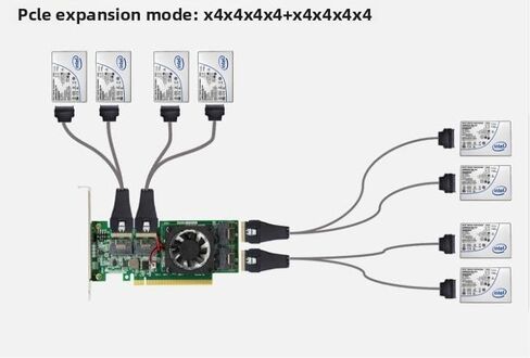 PCIe3.0 X16 to 4Port SFF-8654 8i Adapter, for GPU & NVMe SSD, PEX8749 PLX8749 Controller with Bifurcation Function, Applicable to Windows Server/Windows/linux/VMwareESX/ESXi/FreeBSD14/Ubuntu System in Saudi Arabia