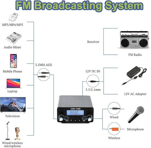 0.5W 0.1W Long Range FM Transmitter,Stereo Mini Radio Station with LCD & 3.5mm Audio Cable,for Drive-in Movies, Lights & Fireworks Shows,Church Parking Lots in Saudi Arabia