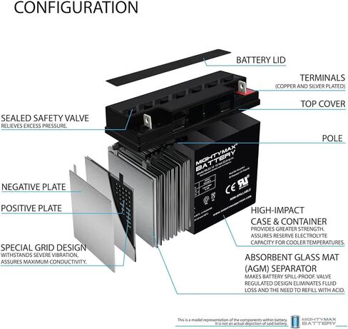 Mighty Max Battery 12V 22AH SLA Battery Replacement for Vision HP12-116W-X - 2 Pack in Saudi Arabia