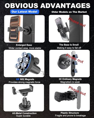 All Metal Magnetic Phone Holder [Strong Magnets] 360° Adjustment Magnetic Phone Mount for Golf Carts, Tractor, Excavator, Bulldozer, Loader, Crane, Forklift, Boat, Fit for iPhone 17 16 15 in Saudi Arabia