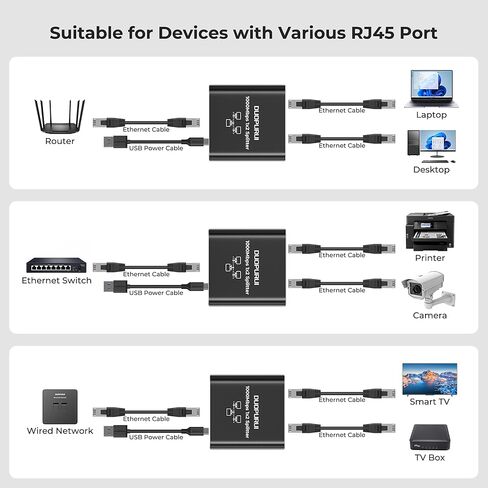 Ethernet Splitter 1 to 2,1000Mbps High Speed Network Splitter,LAN Splitter 2 Port with Ethernet cable, for Cat 5/5e/6/7/8 Cable [2 Devices Simultaneous Networking] (1 to 2 with Network cable) in Saudi Arabia