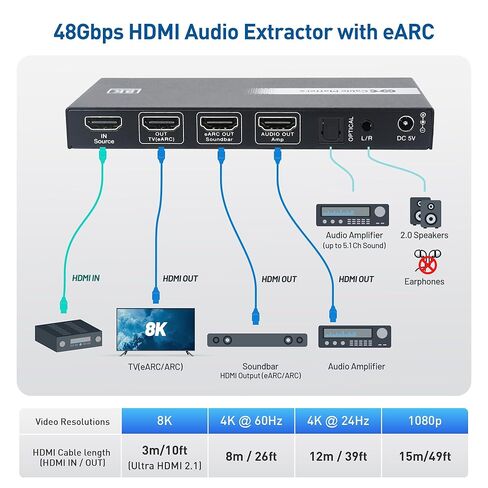 Cable Matters HDMI 2.1 Audio Extractor with eARC, Dolby Atmos, DTS, HDMI to Optical Adapter for TV, Amplifier, Works with Sonos, Samsung Soundbars, Max 5.1 Ch for Optical, No PS3, Xbox 360 Support in Saudi Arabia