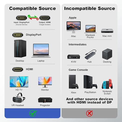 منفذ عرض نشط 4K@60 هرتز إلى محول HDMI (1440P/2K@120 هرتز) مصدر DP 1.2 أحادي الاتجاه إلى محول عرض HDMI 2.0، محول DisplayPort ذكر إلى HDMI أنثى لـ NVIDIA وAMD وسطح المكتب وشاشة الألعاب in Kuwait