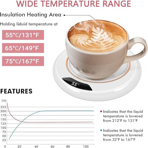 USB Warmer Cup Pad Gadget Coffee Tea Drink Heater Tray Mug Adults Desk with 3 Gear Temperatures USB Coffee for Desk of Home or Auto Shut Off Mug in Saudi Arabia
