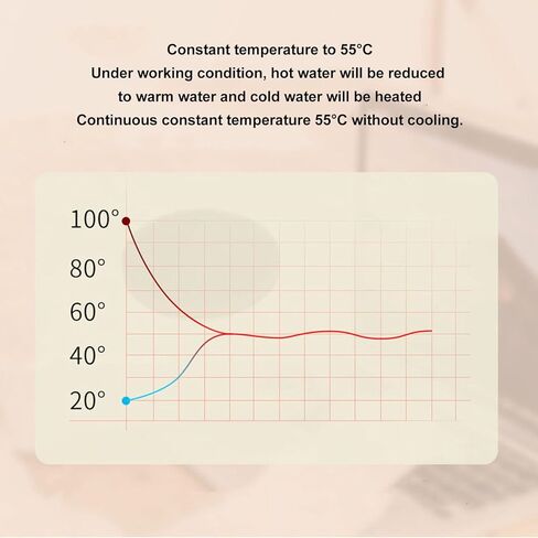 Coffee Mug Warmer for Desk, 55C Constant Temperature Electric Cup Warmer with Auto Shut Off for Desk Use, USB Powered for Coffee Tea Milk, Blue in Saudi Arabia