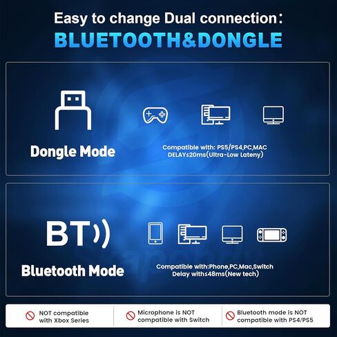 Wireless Gaming Headset for PS5, PS4, Switch, PC, Mac, Ultra-Low Latency 2.4GHz Dongle & Bluetooth 5.4, Gaming Headphones with Mic, Comfortable Earpads, Long Battery Life, 50mm Stereo Drivers in Saudi Arabia