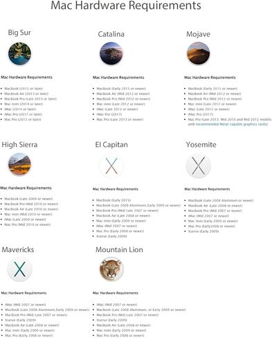 نظام التشغيل MacOS 8 في 1، Big Sur القابل للتشغيل، Catalina، Mojave، High Sierra، El Capitan، Yosemite، Mavericks، Mountain Lion، محرك أقراص USB 3.2، التثبيت الكامل/الترقية/الرجوع إلى إصدار أقدم in Saudi Arabia