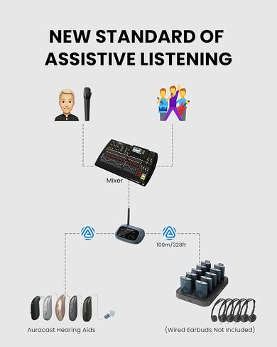 Avantree AuraPlex MX - Auracast Assistive Listening System for Church, Works with Auracast Hearing Aids, 1 Transmitter & 10 Receiver Devices, Expandable, 328ft Range for Events & Classrooms in Saudi Arabia