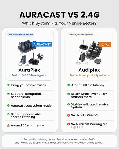 Avantree AuraPlex MX - Auracast Assistive Listening System for Church, Works with Auracast Hearing Aids, 1 Transmitter & 10 Receiver Devices, Expandable, 328ft Range for Events & Classrooms in Saudi Arabia