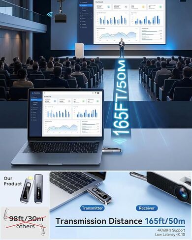 2026 Wireless HDMI Transmitter and Receiver 165FT/50M Plug & Play Wireless HDMI Extender Kit 4K Decoding 1080P@60Hz Output,Low Latency Dual-Band 5G+2.4G for Video & Audio to Projector/TV Box in Saudi Arabia