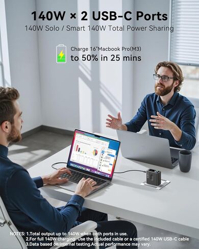 Laptop Charger, GaN 140W USB C Charger PD3.1 PPS 4-Port Multi-Device Fast Charging, USB C Power Adapter, Intuitive Touch Screen, for MacBook Pro/Air, iPhone 17/16 Series in Saudi Arabia