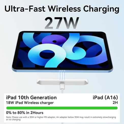 شاحن لاسلكي مغناطيسي لجهاز iPad الجيل العاشر، شاحن موصل ذكي للشحن السريع بقدرة 27 وات، وسادة شحن لاسلكية من سبائك الألومنيوم مع كابل سلك USB-C بطول 6.56 قدم in Kuwait