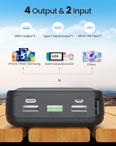 شاحن محمول LOOPEAK بقوة 50000 مللي أمبير في الساعة 22.5 وات للشحن السريع، شحن سريع USB C مع 3 مخارج ومدخلين، شاشة LED، حزمة بطارية هاتف خلوي خارجية ذات سعة كبيرة لهواتف iPhone وSamsung وiPad in Kuwait