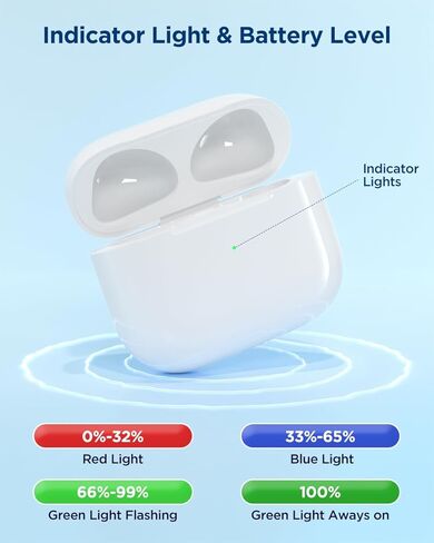 Wireless Charging Case Compatible with AirPods 3rd Generation, AirPod 3rd Gen Charger Cases Replacement with Bluetooth Pairing Sync Button (Case Only) in Saudi Arabia