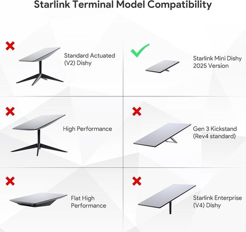 Starlink Mini Clamp Mount، مجموعة تثبيت عمود Starlink Mini من الألومنيوم مع 1/4"-20 و3/8"-16 خيط ودعامة مشبك لـ StarLink Mini، RV، Camper، Boat، رف السقف، الشرفة in Saudi Arabia