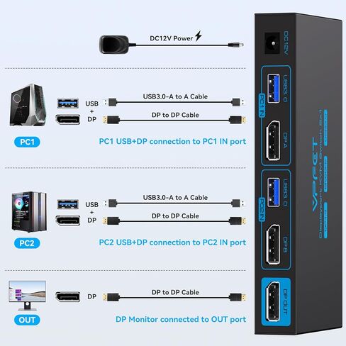 8K @ 60 هرتز KVM Switch 1 شاشات 2 جهاز كمبيوتر Displayport 4K @ 120 هرتز DP KVM مفاتيح شاشة واحدة منفذ مزدوج لجهازي كمبيوتر/كمبيوتر محمول مشاركة 4 منافذ USB 3.0 تدعم وضع العرض الممتد والمكرر in Kuwait
