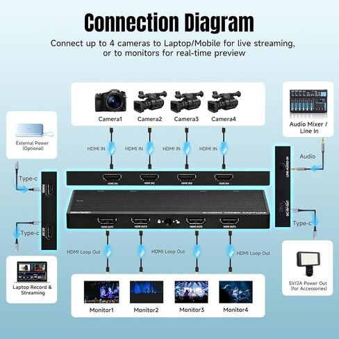 بطاقة التقاط HDMI ذات 4 قنوات مع حلقة خارجية - بطاقة التقاط فيديو 4K60، توصيل وتشغيل UVC USB 3.2 نوع C، 10 جيجابت في الثانية، مدخل صوت احترافي، 100 وات PD، للبث/الألعاب/إنتاج الفيديو/PS5/Switch/Xbox in Kuwait