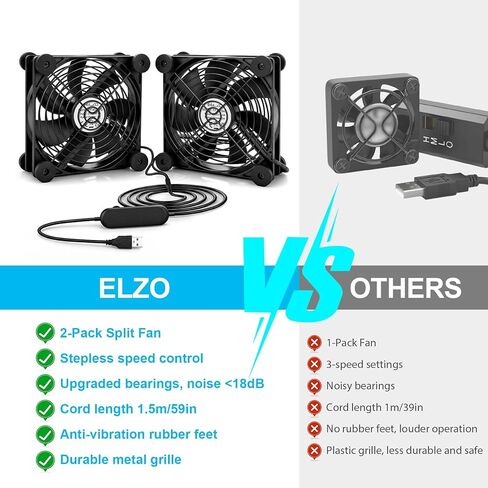 مروحة USB 120 مم من ELZO، مروحة كمبيوتر مزدوجة هادئة ومتغيرة السرعة بشكل مستمر لجهاز الاستقبال DVR بلاي ستيشن إكس بوكس ​​وخزانة الكمبيوتر وجهاز التوجيه وتبريد التلفزيون in Kuwait
