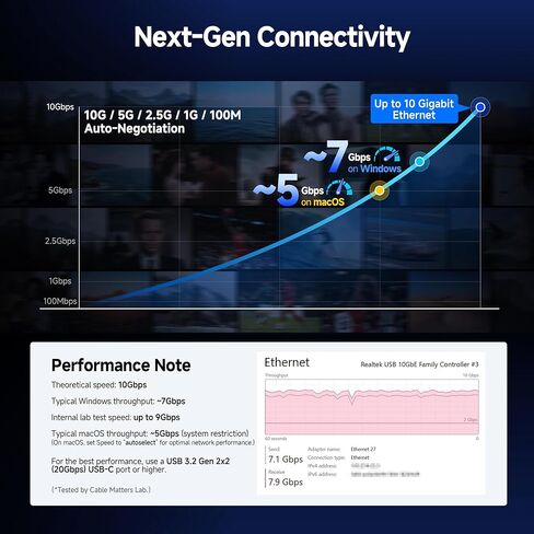 Cable Matters محول USB C إلى 10 جيجابت إيثرنت، محول 10 جيجابت من النوع C إلى إيثرنت، متوافق مع USB4 وThunderbolt 5/4/3، حرارة منخفضة وصامتة، سرعة في العالم الحقيقي: ~ 7 جيجابت في الثانية على نظام التشغيل Windows / ~ 5 جيجابت في الثانية على نظام التشغيل ma in Saudi Arabia