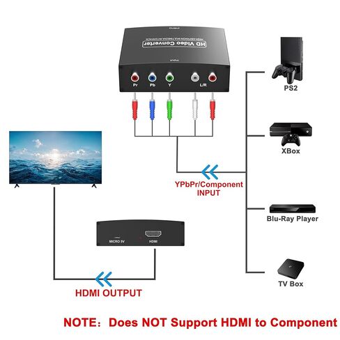مكون إلى محول Hdmi، محول صوت YPbPr + R/L إلى HDMI من سبائك الألومنيوم، محول RGB إلى Hdmi، محول صوت فيديو 5RCA RGB يدعم 1080p 60 هرتز لـ PS2/PS3/Xbox 360 in Kuwait