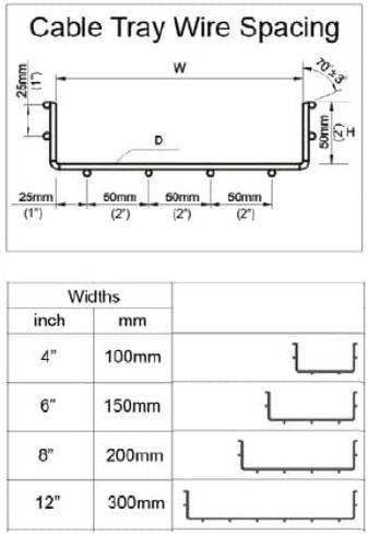 Quest Manufacturing Wire Mesh Cable Tray, 10' x 6" W x 2" H, Zinc Coated Steel, Commercial Cable Raceway, 30 Pack (CT1006-03-30) in Saudi Arabia