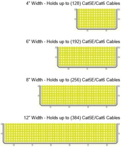 Quest Manufacturing Wire Mesh Cable Tray, 10' x 6" W x 2" H, Zinc Coated Steel, Commercial Cable Raceway, 30 Pack (CT1006-03-30) in Saudi Arabia
