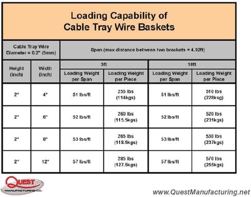 Quest Manufacturing Wire Mesh Cable Tray, 10' x 6" W x 2" H, Zinc Coated Steel, Commercial Cable Raceway, 30 Pack (CT1006-03-30) in Saudi Arabia