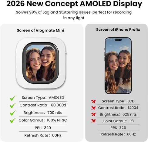 Phone Vlog Selfie Monitor Screen, Exclusive Outdoor AMOLED HD Display, Sunlight Visible, Fully Unlock Your iPhone Rear Camera for Vlogging, Recording, and Live Streaming, Compatible with iPhone in Saudi Arabia