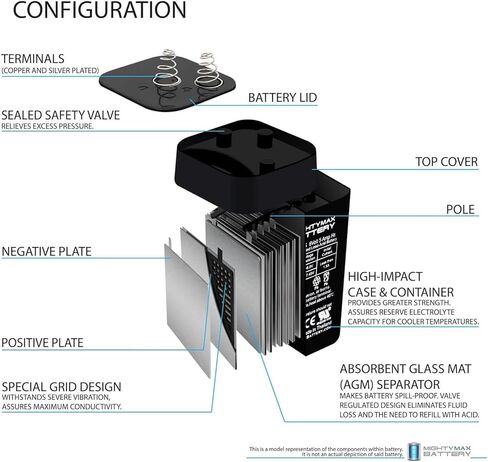 Mighty Max Battery 6V 5Ah Replace Moultrie Game Feeder Deer Turkey Hog Bear Elk in Saudi Arabia