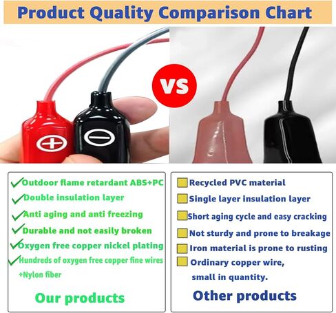 16.4 Feet Electric Fishing Reel Battery Power Cable is Compatible with Shimano, Daiwa Tanacom 1000, BeastMaster, Seaborg 500MJ, and ForceMaster. (5M/16.4FT) in Kuwait