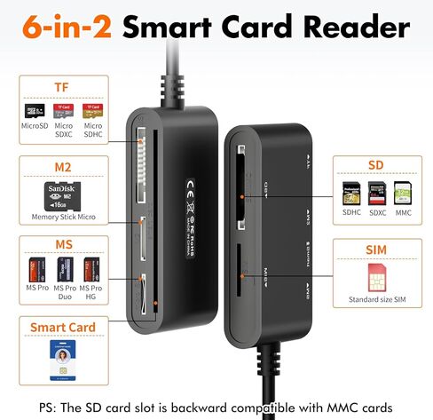 USB C/USB SIM Card Adapter for iPhone - 7 in 2 CAC Reader Military Smart Card Reader & SD/TF/M2/ID/IC/SIM/PIV/Ms Pro Duo Card Reader for iPhone 17/16/15/iPad/PC/Laptop/Windows/Linux Plug and Play in Saudi Arabia