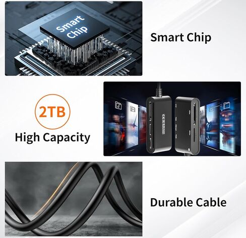 USB C/USB SIM Card Adapter for iPhone - 7 in 2 CAC Reader Military Smart Card Reader & SD/TF/M2/ID/IC/SIM/PIV/Ms Pro Duo Card Reader for iPhone 17/16/15/iPad/PC/Laptop/Windows/Linux Plug and Play in Saudi Arabia