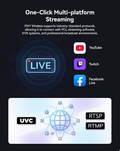 EMEET PIXY Wireless 4K Dual-Lens AI Tracking PTZ Streaming Camera with 1/2.55" Sensor, Gesture Control, Multi-Camera Live & Built-in 48kHz Mic, HDR, Live Streaming for YouTube, Facebook, Twitch in Saudi Arabia