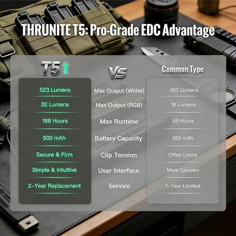 مصباح يدوي ThruNite T5 صغير قابل لإعادة الشحن، رأس دوار 180 درجة 523 لومن أبيض LED ومصباح RGB EDC، سلسلة مفاتيح مغناطيسية ضوء جيب مسطح مع مشبك قبعة، مصباح يدوي صغير للإصلاح، هدايا التخييم in Kuwait