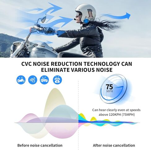 Fodsports Save $50 on 3 Pack M1-S PRO Motorcycle Bluetooth Headset Up to 8 Riders Helmet Intercom with Usable While Charge Universal Connection with Other Brands Motorcycle Bluetooth Intercom in Saudi Arabia