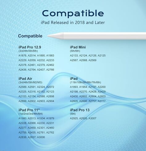 قلم شاشة لجهاز iPad الجيل التاسع والحادي عشر - قلم رقمي سريع الشحن 2X - متوافق مع 2018-2025 Apple iPad Pro 11"/12.9"/M4، iPad mini 5-6 Gen، iPad Air 3/4/5/M2/M3-أبيض in Kuwait