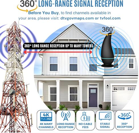 2026 Premium TV Antenna for Smart TV Indoor Outdoor, Strongest Range Reception Digital TV Antenna for Local Channels with Powerful Signal Booster, Supports All TV's 8K 4K 1080P,38FT Cable (SignalCore) in Saudi Arabia