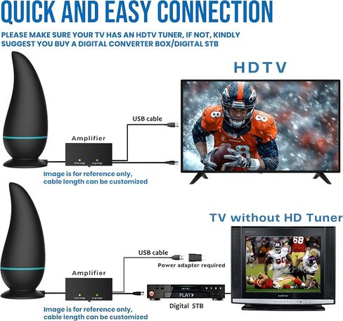 2026 Premium TV Antenna for Smart TV Indoor Outdoor, Strongest Range Reception Digital TV Antenna for Local Channels with Powerful Signal Booster, Supports All TV's 8K 4K 1080P,38FT Cable (SignalCore) in Saudi Arabia