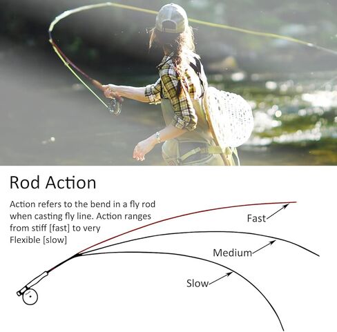 صنارة صيد سمك السلمون المرقط من Aventik Heritage مع طرف إضافي، 8'6'' 4wt & 9'0'' 5wt 6wt، 4/5-Pcs Travel Fly Rod، ألياف كربون عالية الحركة السريعة للجداول والأنهار الصغيرة in Saudi Arabia