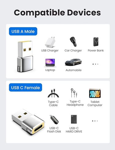 محول USB إلى USB C ومحول USBA إلى USBC مجموعة مكونة من 10 قطع، طقم محول USB متوافق مع MacBook Pro/Air، iPhone 17 16 Pro Max/15 Plus/14 13 12 Samsung Galaxy S25/S24/S23/S22 in Kuwait