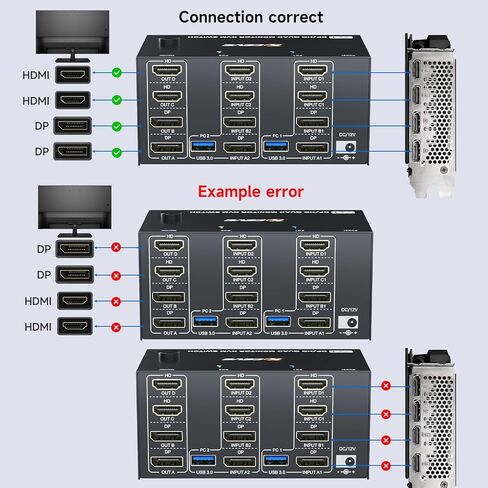 شاشة رباعية KVM Switch 4 شاشات 2 جهاز كمبيوتر 4K120 هرتز/8K@30 هرتز، USB 3.0 KVM Switch شاشة رباعية لجهازين كمبيوتر مشاركة 4 شاشات ولوحة مفاتيح وماوس، مع جهاز تحكم سلكي وكابلات USB، مدخل 2 HD+2 منفذ DP in Kuwait