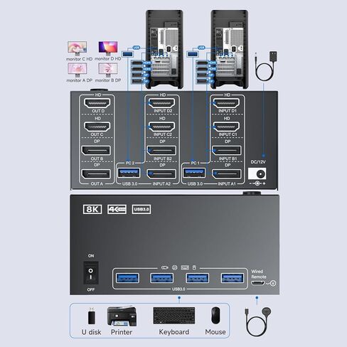 شاشة رباعية KVM Switch 4 شاشات 2 جهاز كمبيوتر 4K120 هرتز/8K@30 هرتز، USB 3.0 KVM Switch شاشة رباعية لجهازين كمبيوتر مشاركة 4 شاشات ولوحة مفاتيح وماوس، مع جهاز تحكم سلكي وكابلات USB، مدخل 2 HD+2 منفذ DP in Kuwait