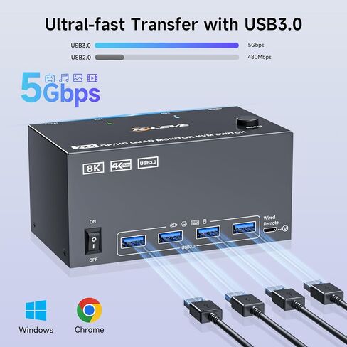 شاشة رباعية KVM Switch 4 شاشات 2 جهاز كمبيوتر 4K120 هرتز/8K@30 هرتز، USB 3.0 KVM Switch شاشة رباعية لجهازين كمبيوتر مشاركة 4 شاشات ولوحة مفاتيح وماوس، مع جهاز تحكم سلكي وكابلات USB، مدخل 2 HD+2 منفذ DP in Kuwait