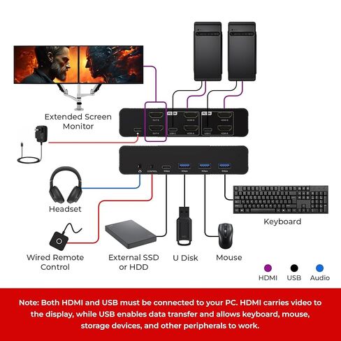OREI 2x1 8K Dual HDMI & USB-C KVM Switch، 3X Port USB-A، 1x USB-C مشاركة أجهزة متعددة، أجهزة الكمبيوتر المحمولة، الكمبيوتر الشخصي، على شاشتي عرض، التحكم في لوحة المفاتيح، التحكم المحيطي، مخرج صوت تناظري - جهاز تحكم سلكي in Saudi Arabia
