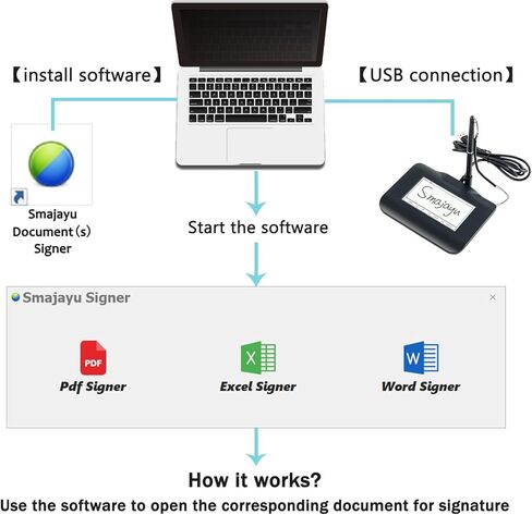 FP430S لوحة التوقيع الإلكترونية USB منصات التقاط التوقيع للكمبيوتر المحمول مع نظام التشغيل Windows 7،8،10،11، قلم التوقيع متضمن، شاشة LCD ملونة 4.3 بوصة مع إضاءة خلفية LCD in Saudi Arabia